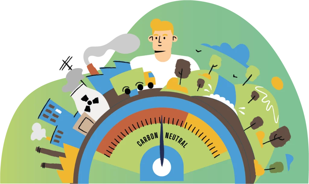 huella de carbono